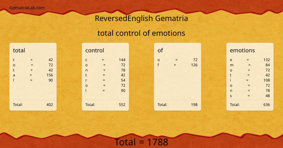 total control of emotions in reversedEnglish Gematria